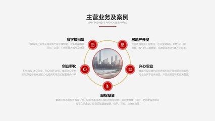 實業投資 夯實經濟根基，共創繁榮未來